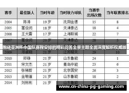 围绕亚洲杯中国队赛程安排的精彩问答全景主题全面深度解析权威版